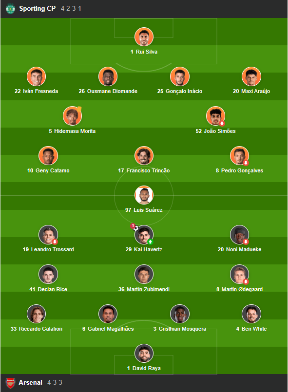 Đội hình ra sân của Arsenal và Sporting CP
