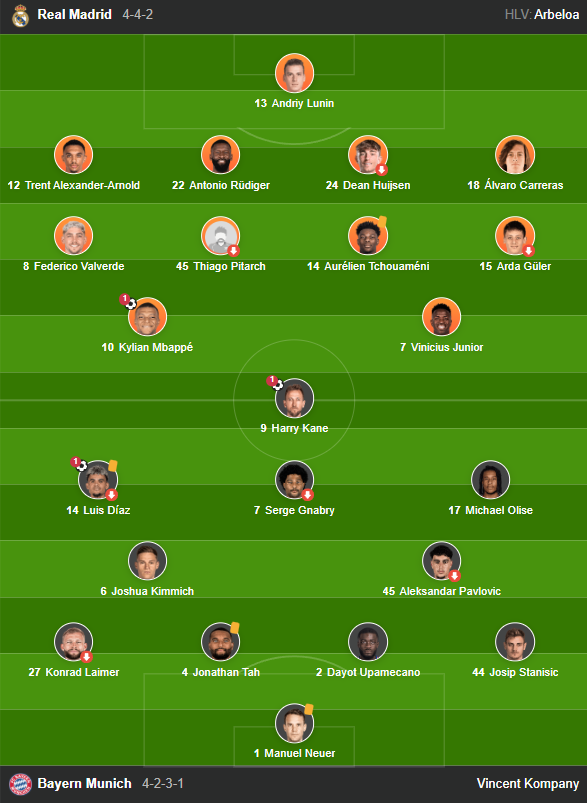 Đội hình ra sân của Bayern Munich và Real Madrid
