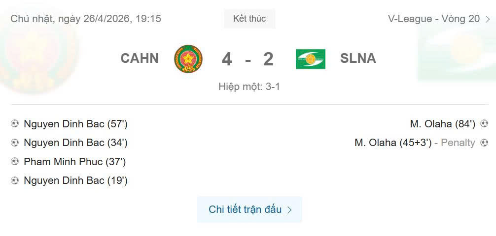 Kết quả Công an Hà Nội vs SLNA 4-2