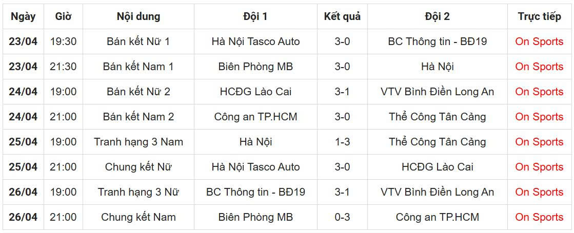 Các đội bán kết Cúp Hùng Vương 2026