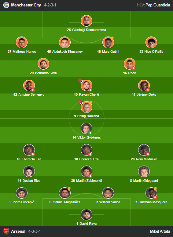 Đội hình ra sân của Manchester City và Arsenal